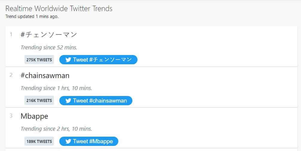 El estreno del anime Chainsaw Man es tendencia mundial