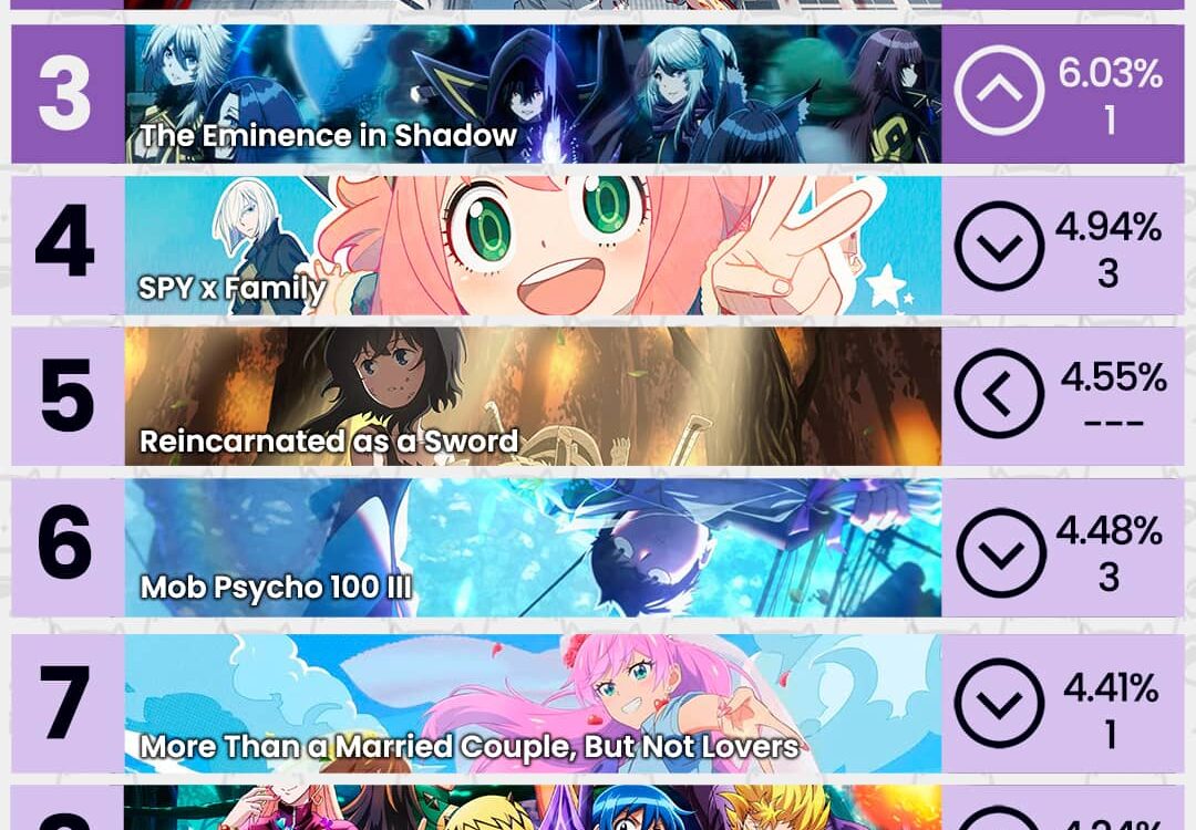 Anime Ranking de la Semana – Del 12 al 18 de Noviembre
