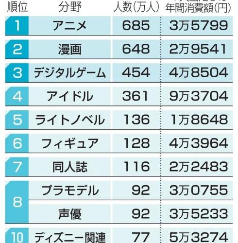 Ranking Anime Japón