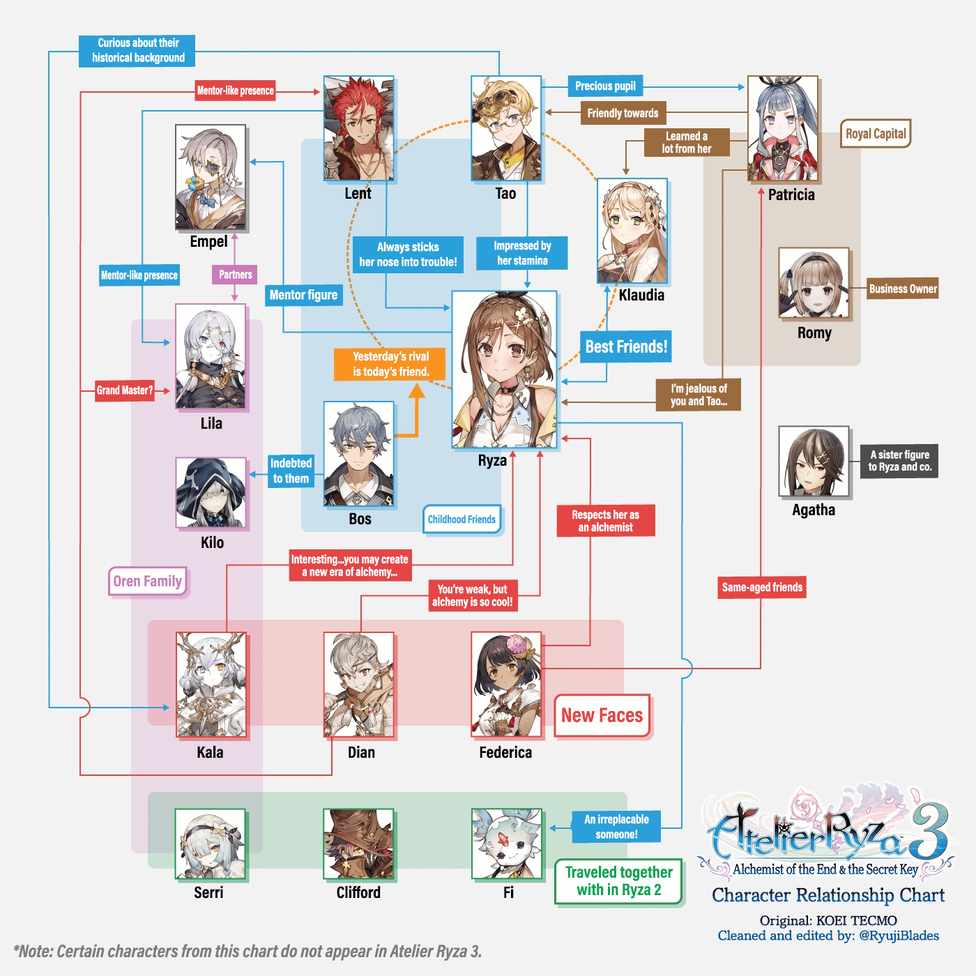Atelier Ryza