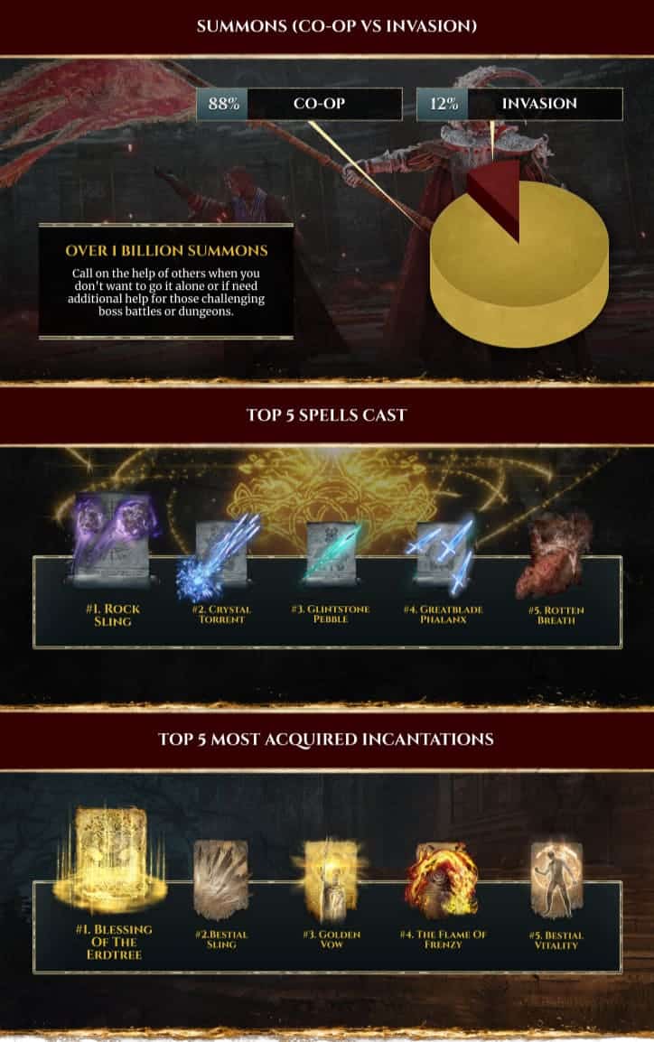 Elden-Ring-boss-ranked