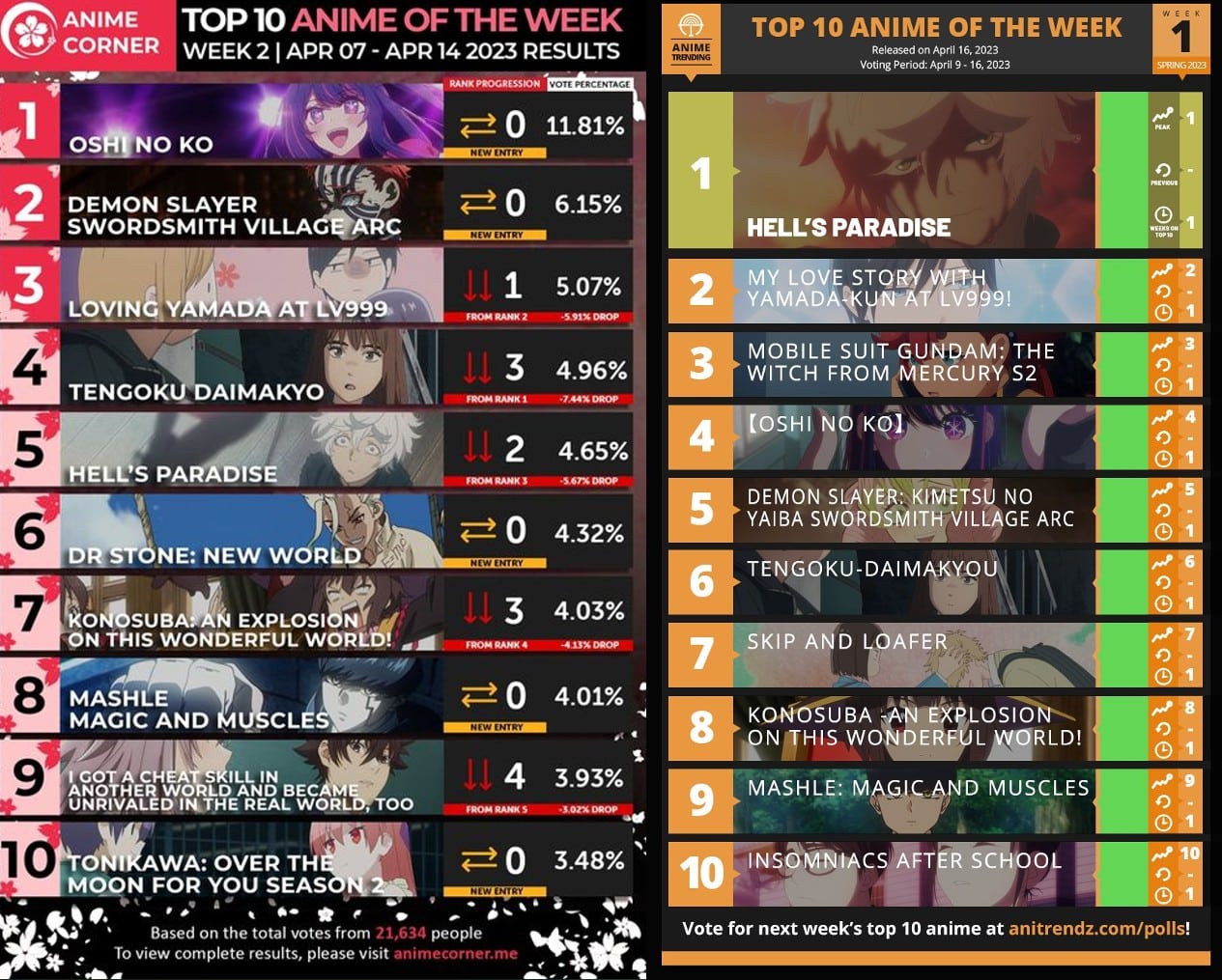 Anime Corner - Anime Trendz