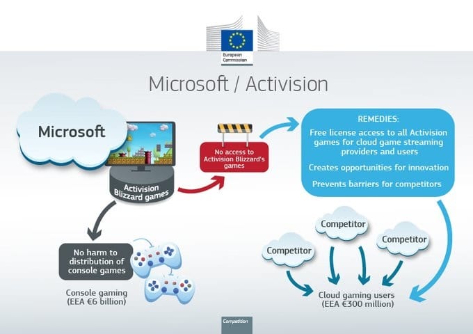 activision blizzard microsoft aprueba