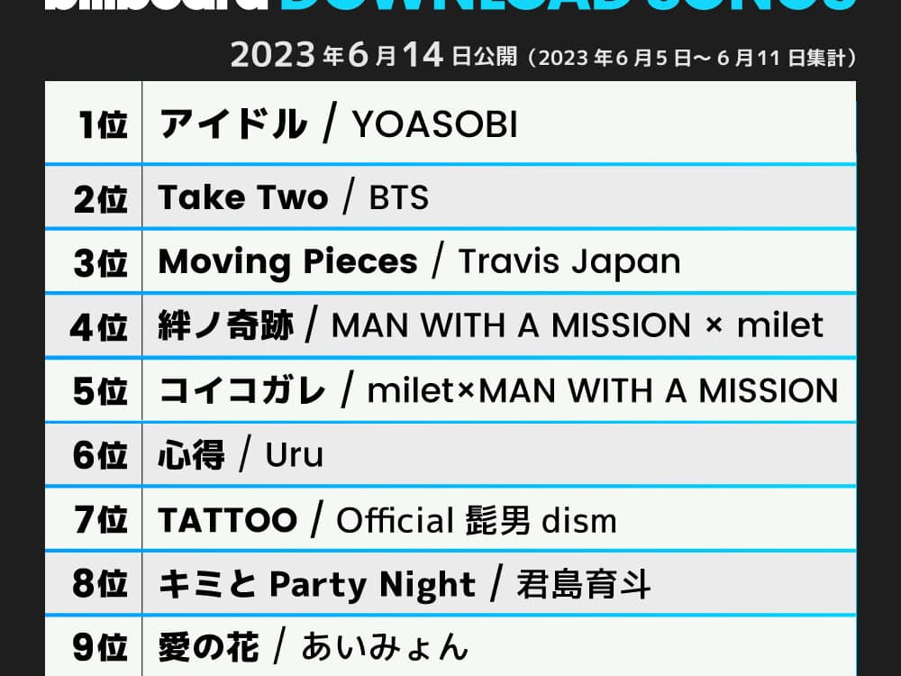 IDOL Yoasobi Billboard Japan