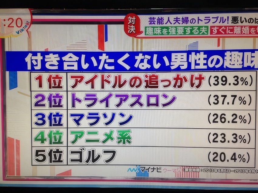 Encuesta solteros en Japón-anime