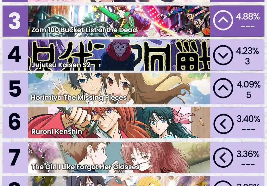 Anime Ranking de la Semana – Del 16 al 22 de Septiembre