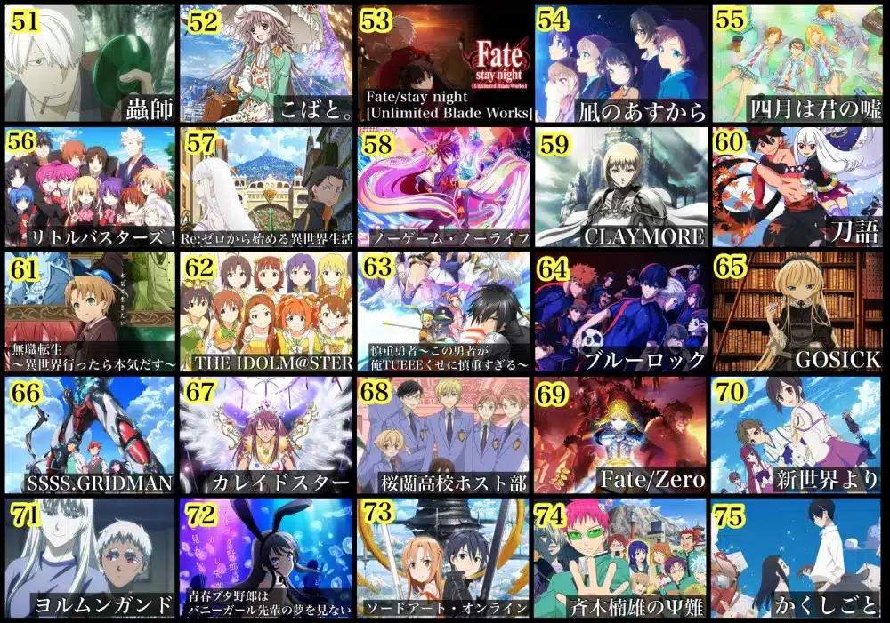 Los 100 mejores animes según un fanático