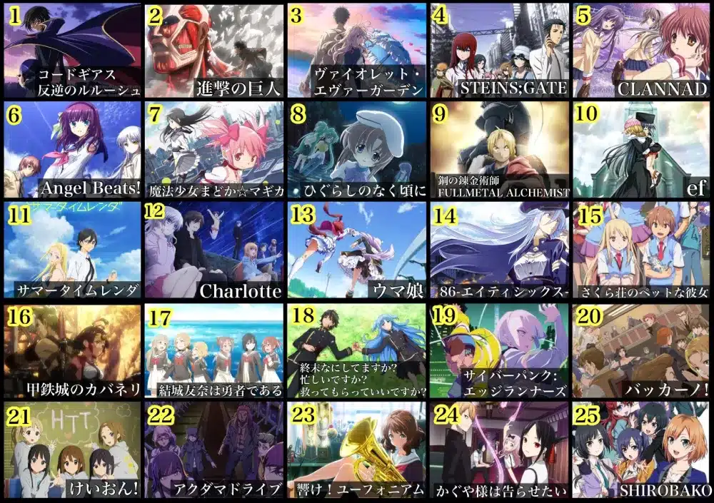 Los 100 mejores animes según un fanático