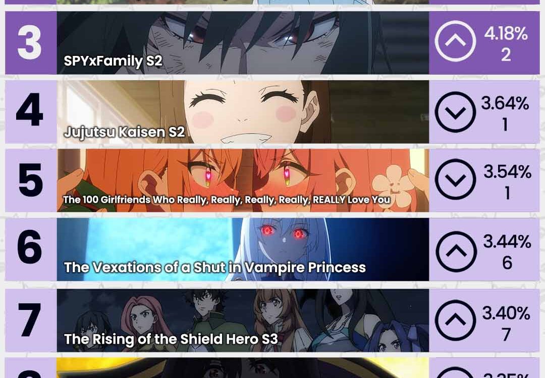 Anime Ranking de la Semana – Del 25 de Noviembre al 1 de Diciembre