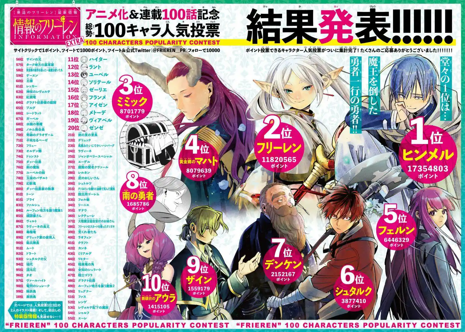 Sousou-no-frieren-primera-encuesta-de-popularidad