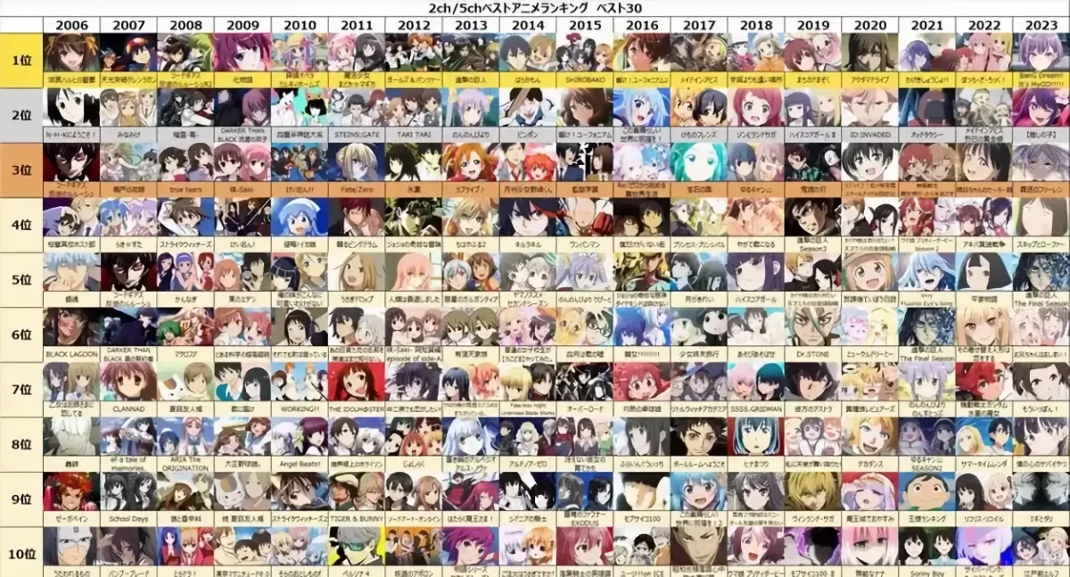 Anime Ranking 2023: Los mejores animes escogidos por los internautas