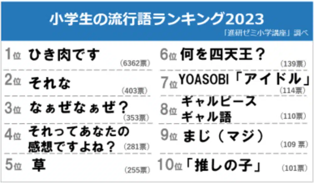 Encuesta Ai Hoshino oshi no ko primaria visual 02