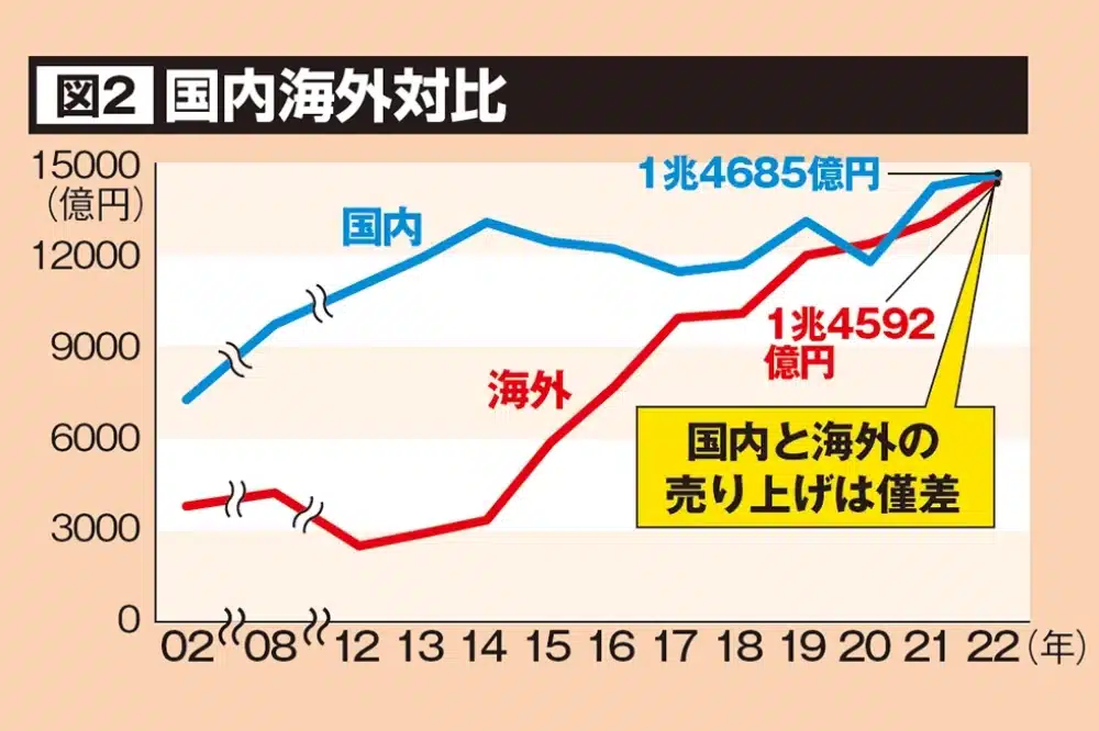 gráfico evolución anime industria visual 01