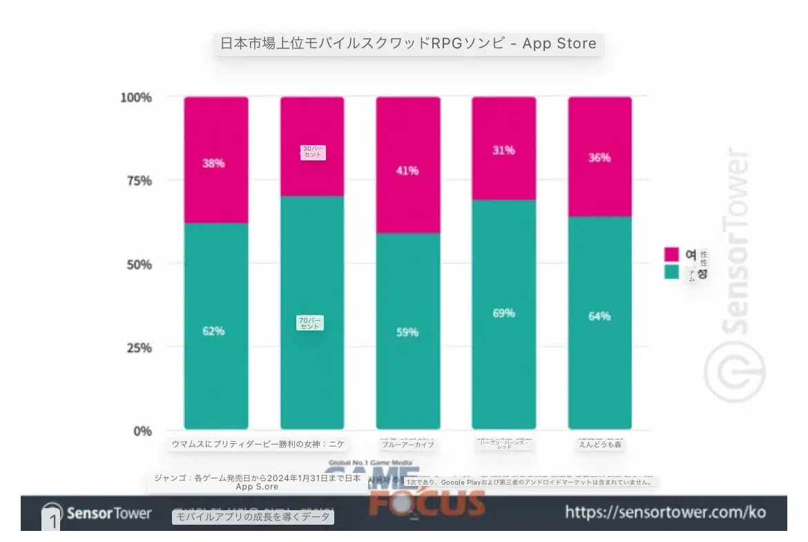Blue Archive Sensor Tower
