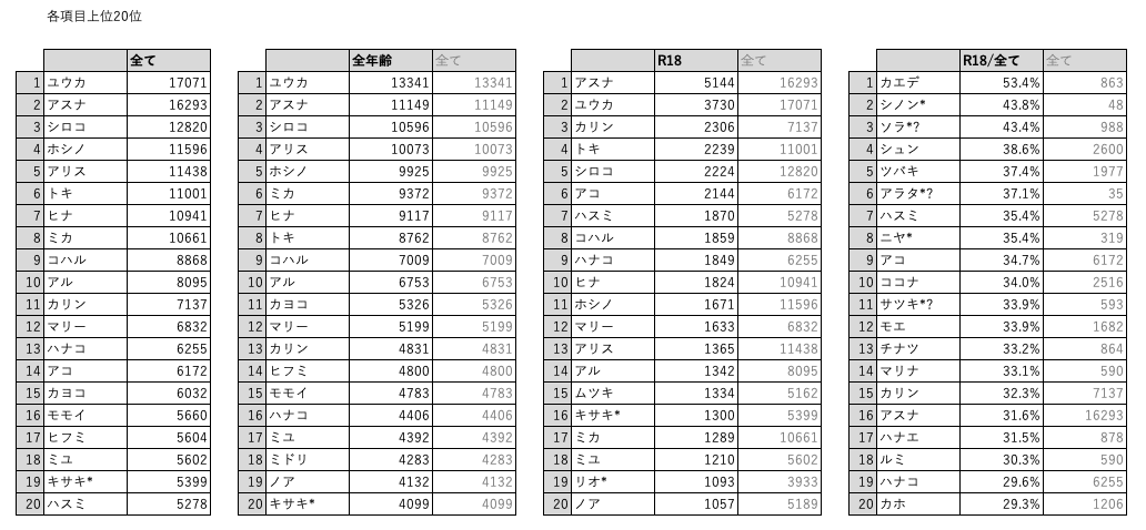 Blue Archive: Yuuka y Asuna son las "waifus" más ilustradas por los fans