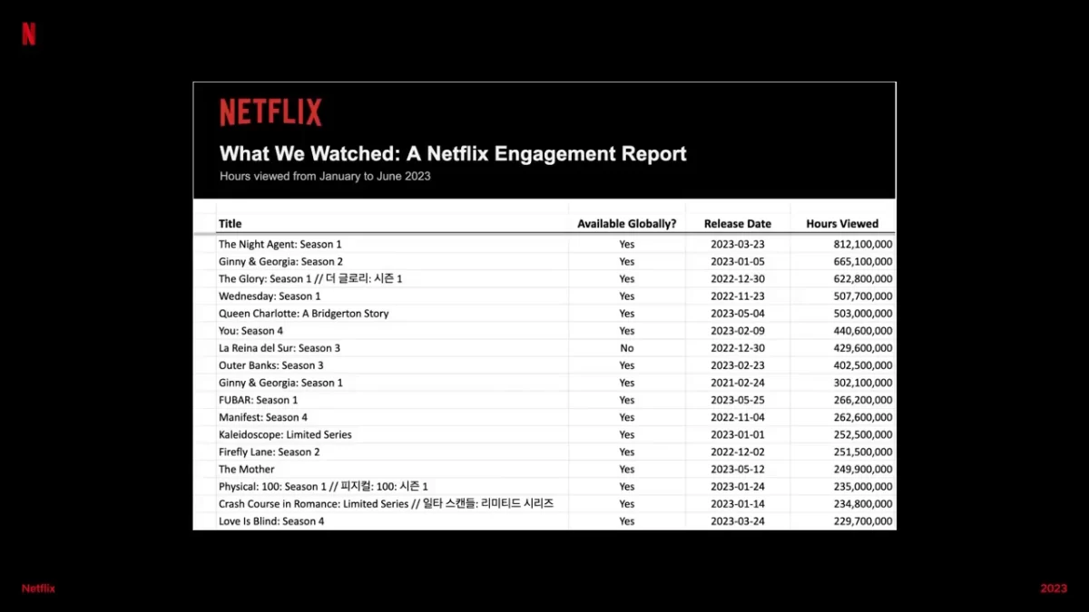 Netflix datos series captura 02