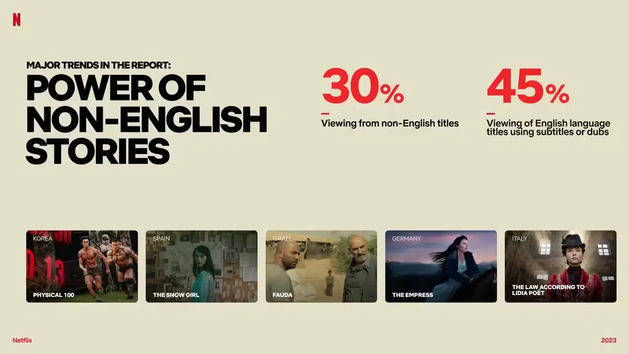 Netflix datos series captura 03