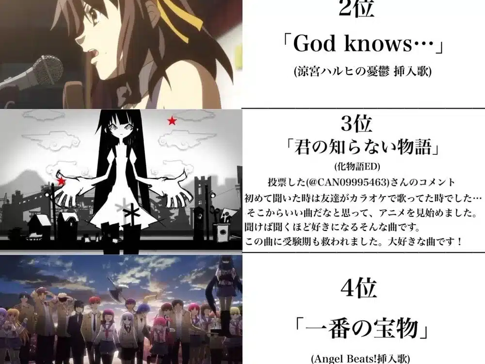 Los mejores 100 openings de anime según usuario en X-1