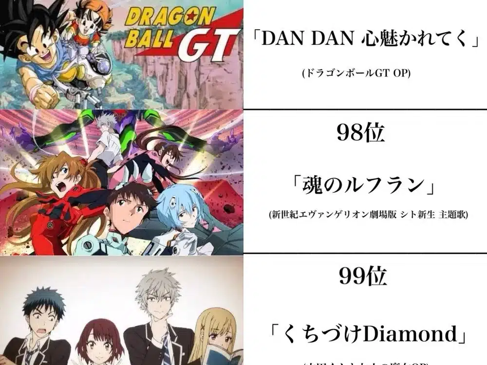 Los mejores 100 openings de anime según usuario en X-2