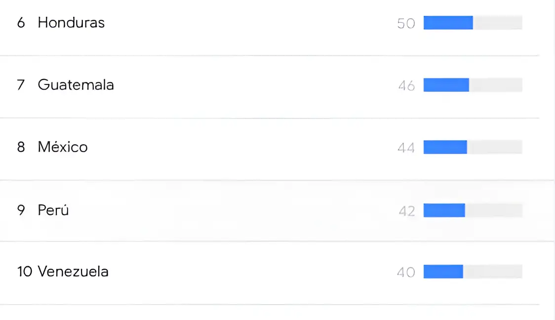 Google Trends region l0li