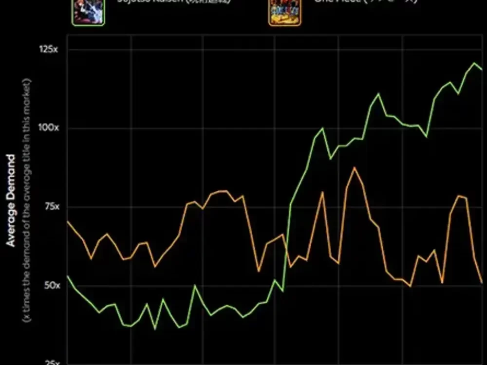 Jujutsu Kaisen es el anime más popular del mundo