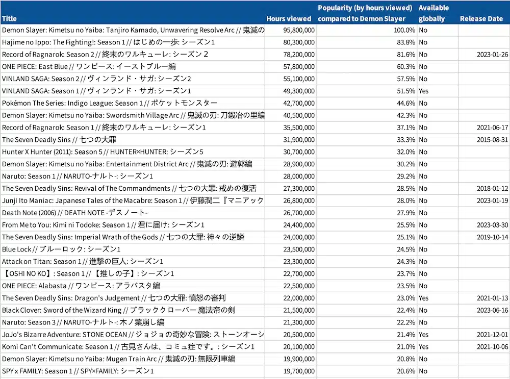 lista animes netflix