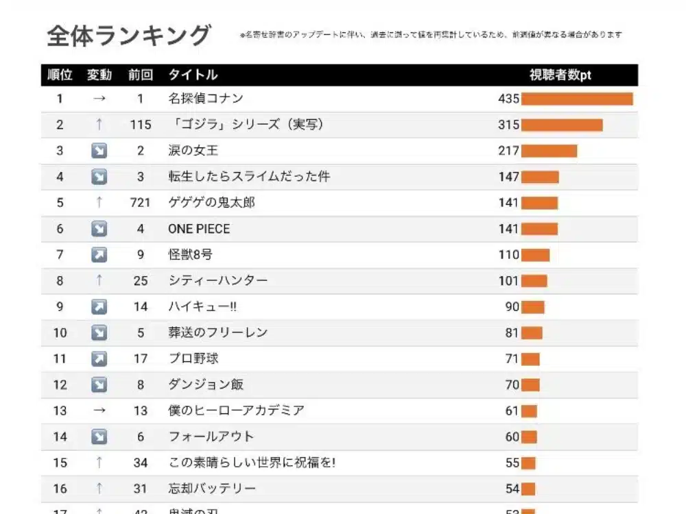 Anime estadisticas 2024 visual 01