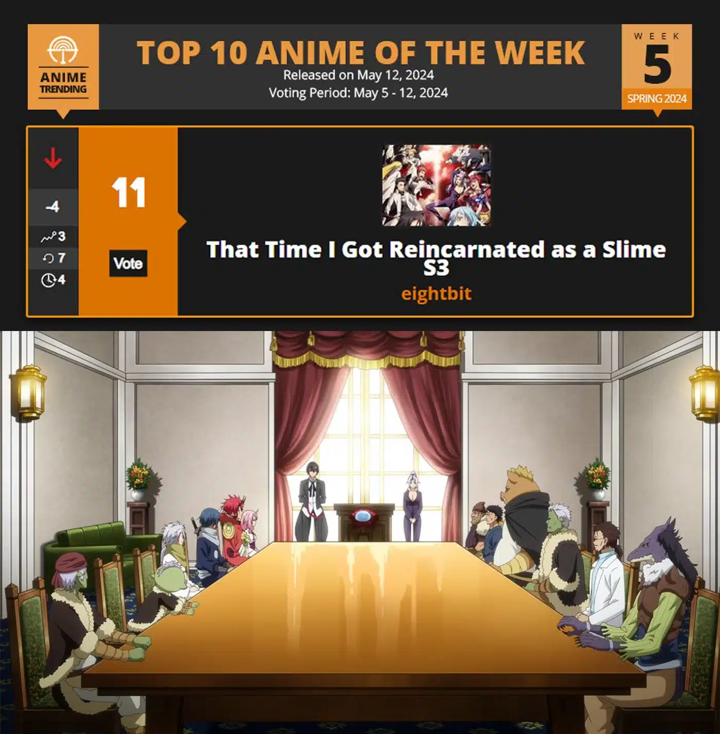 Tensei Shitara Slime Datta Ken ranking