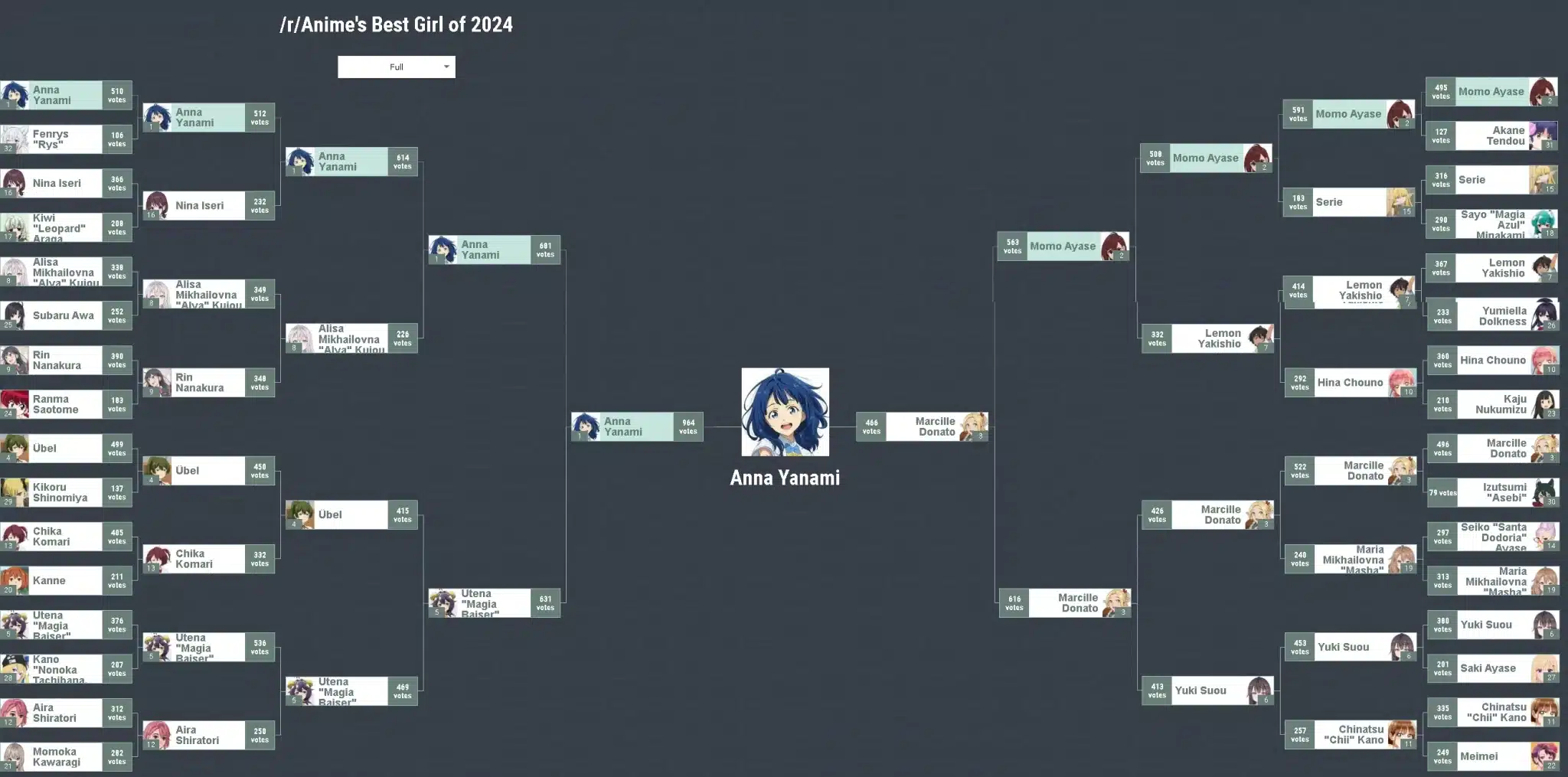 Anna Yanami de Makeine: Too Many Losing Heroines! es la mejor waifu del 2024