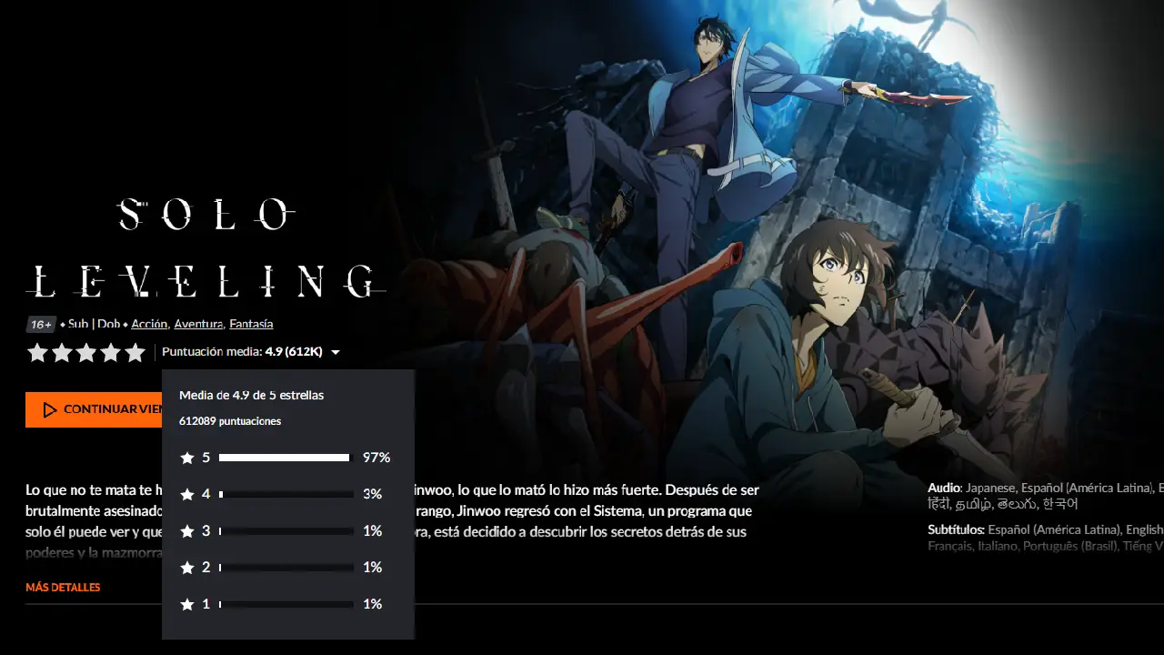 Solo Leveling se corona como el anime mejor valorado en Crunchyroll