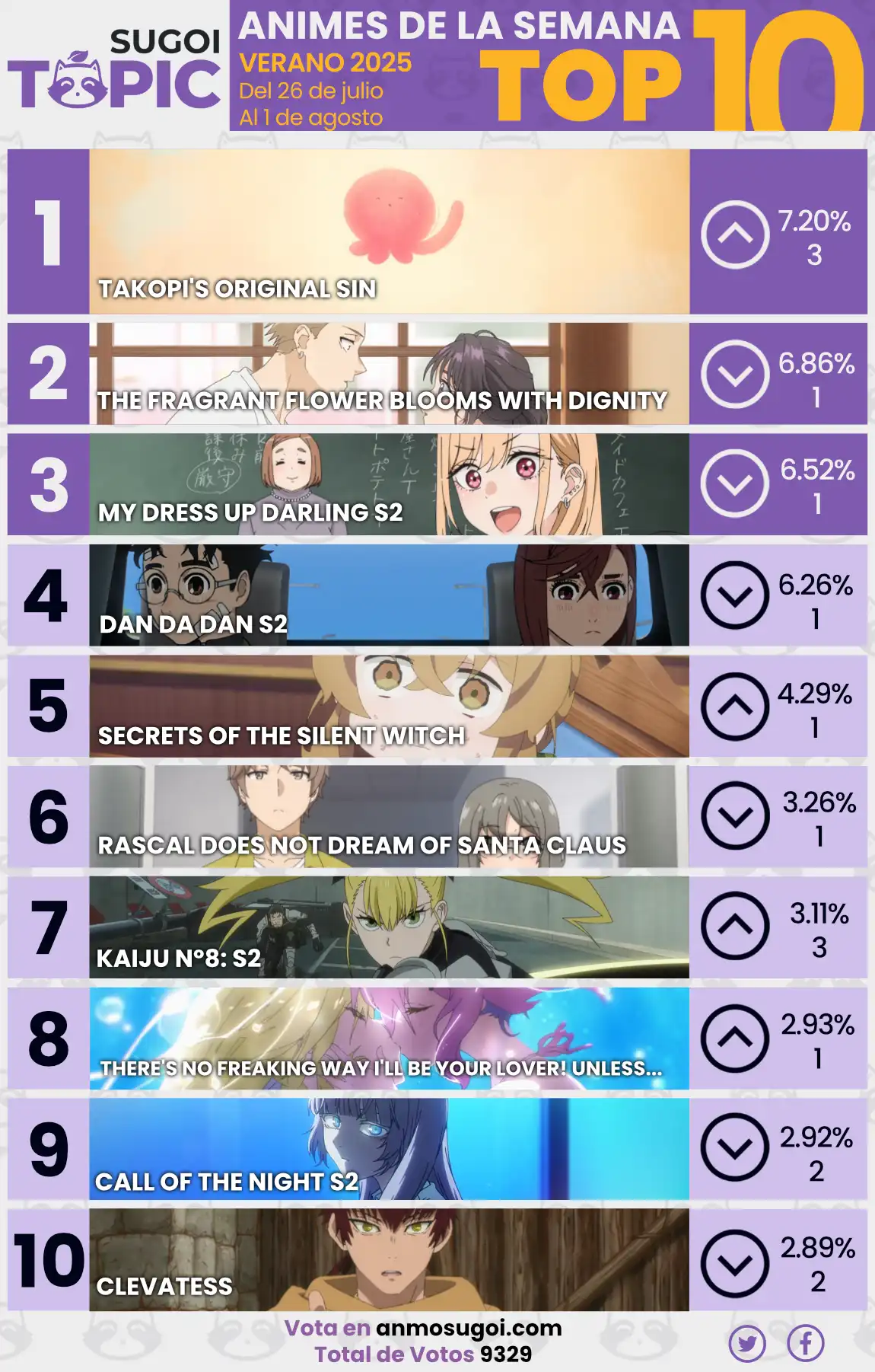 Anime Ranking Top 10