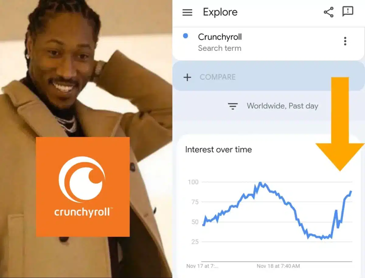 La caída de Cloudflare colapsa sitios ilegales y dispara el tráfico de Crunchyroll
