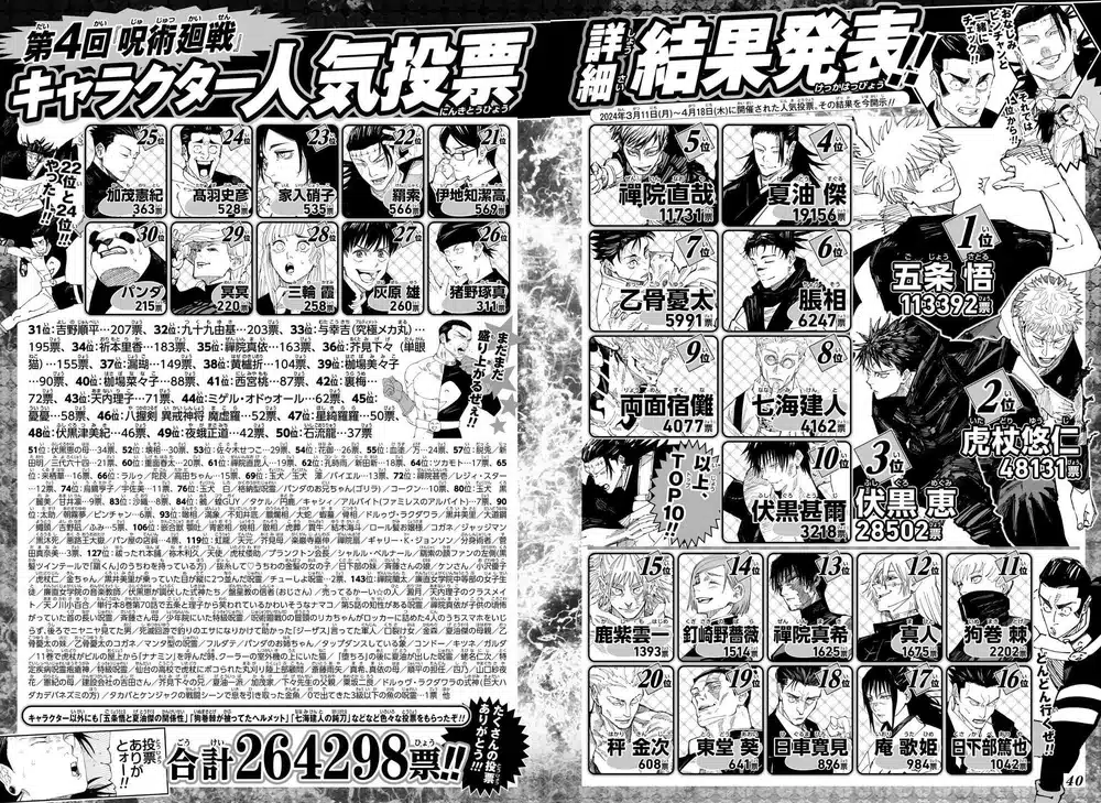 El peso de la popularidad: Naoya Zenin y la brecha entre manga y anime