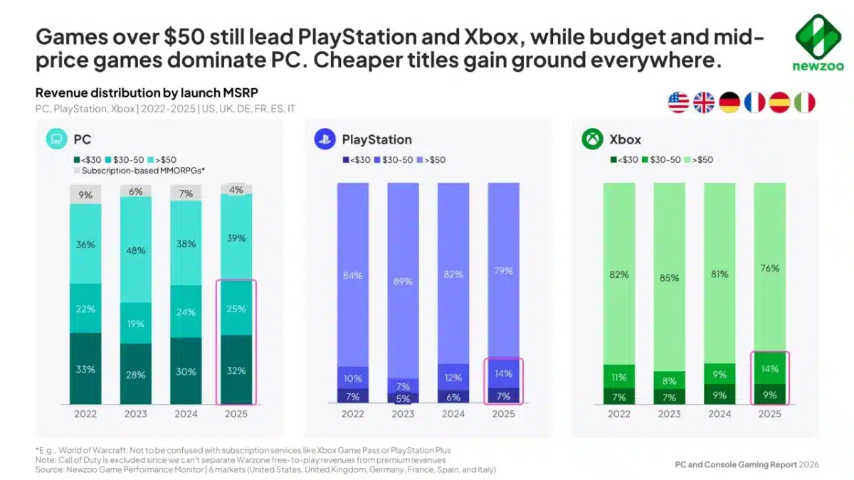 Juegos Battle Royale